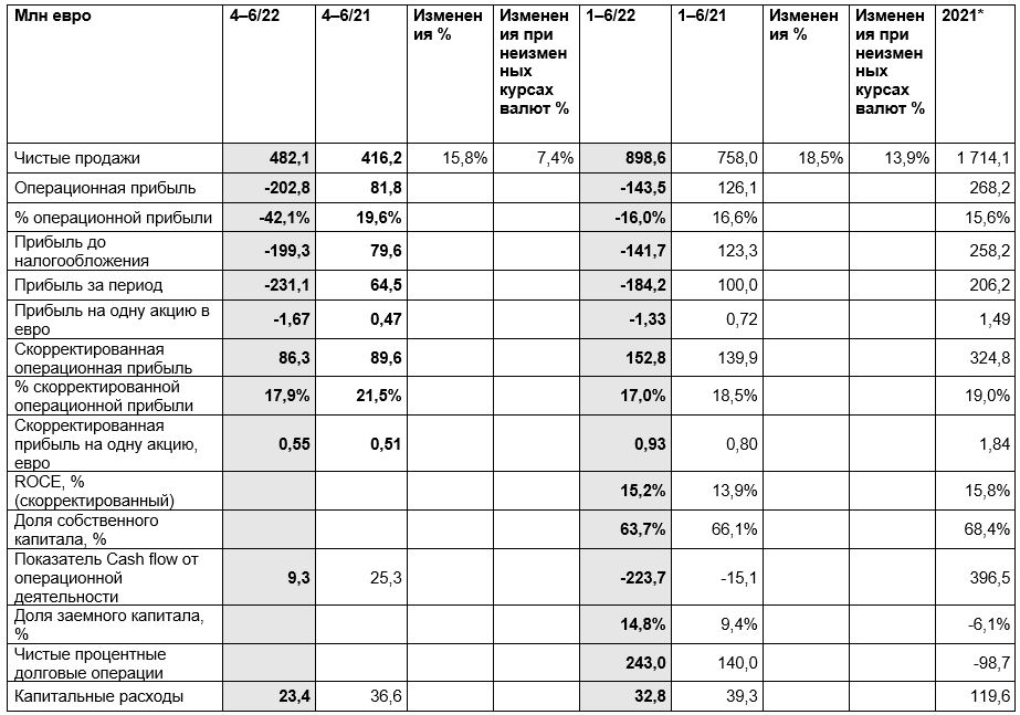 release_02082022_table1