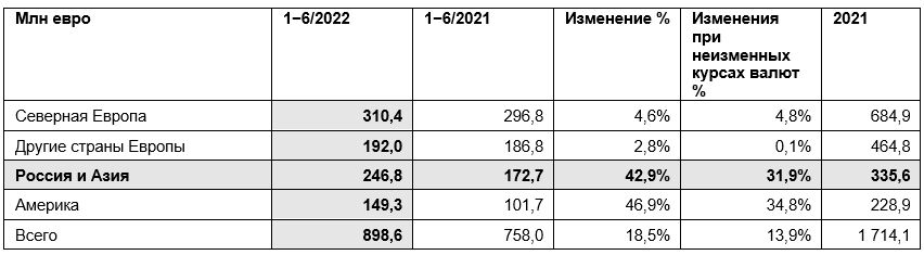 release_02082022_table2