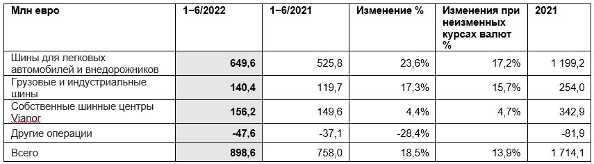 release_02082022_table3