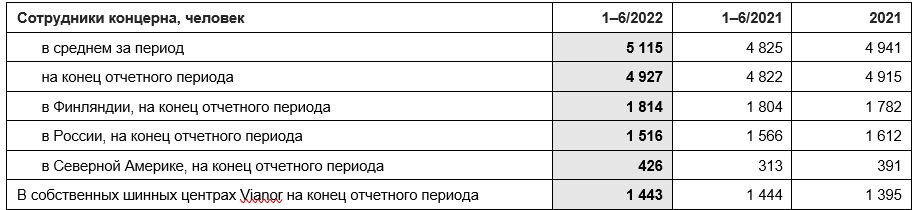 release_02082022_table5
